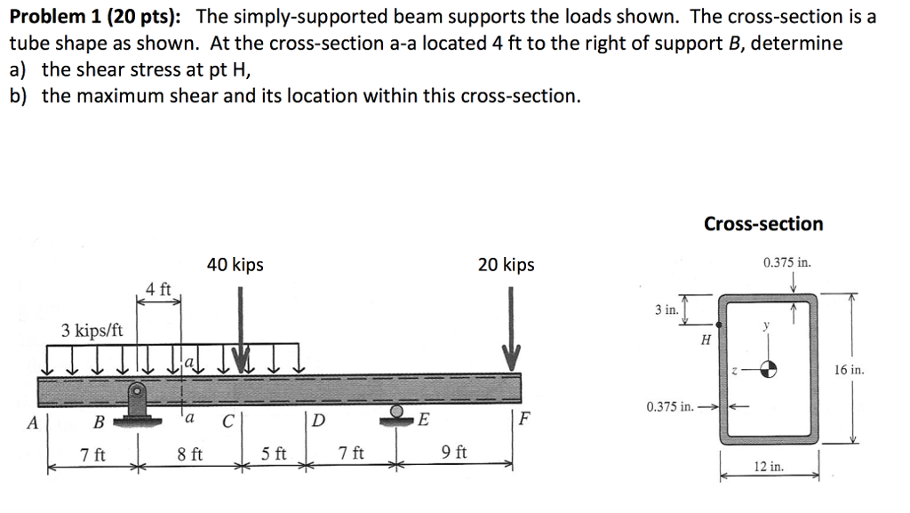 Solved The simply-supported beam supports the loads shown. | Chegg.com