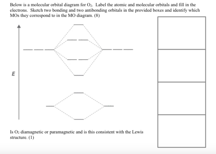 molecular orbital diagram of o2 molecular orbital diagram of o2