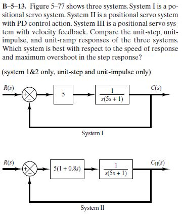 Only the unit-step and unit-impulse responses for | Chegg.com
