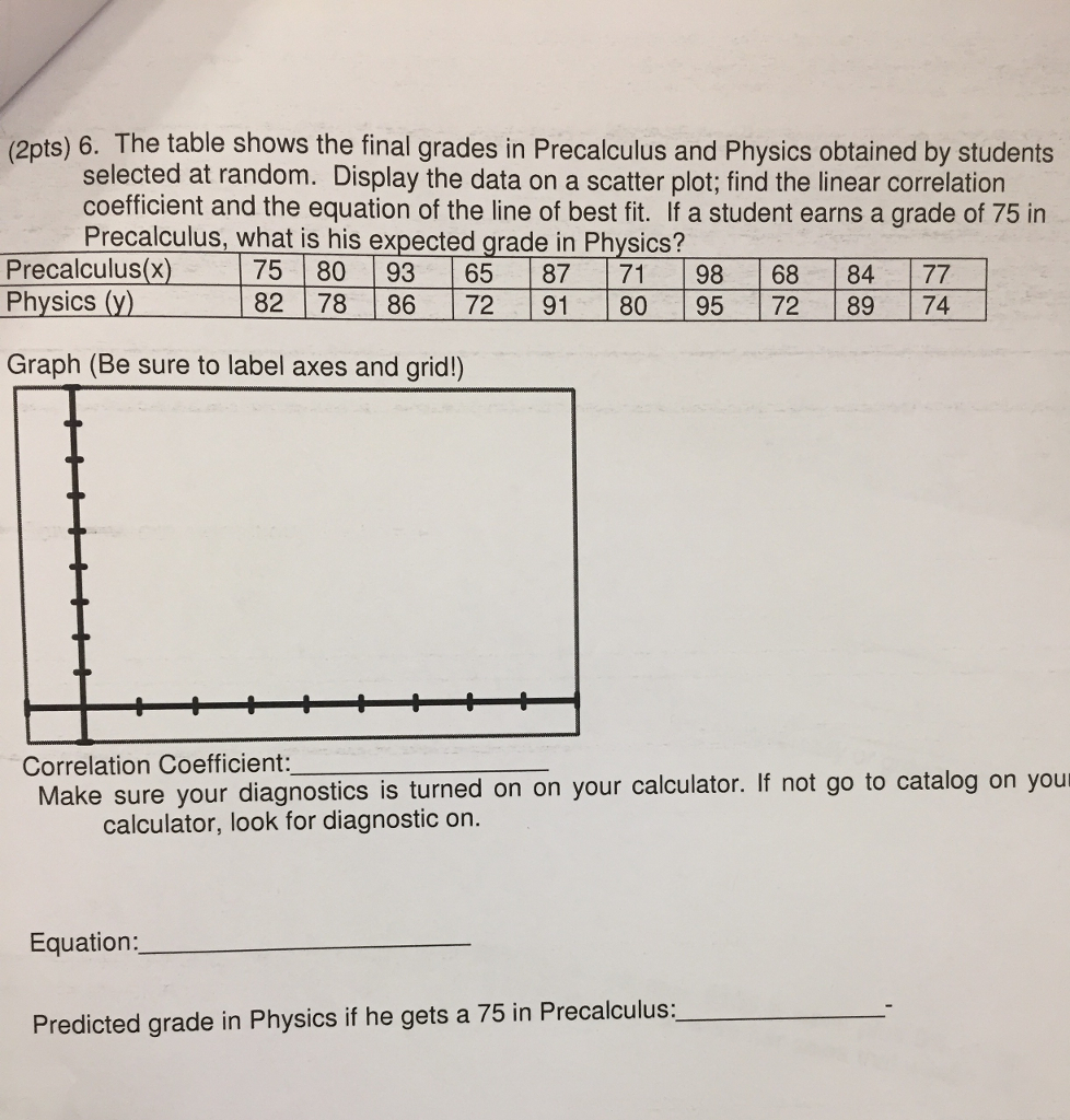 Solved The table shows the final grades in Precalculus and