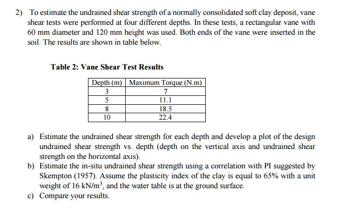 Solved To estimate the undrained shear strength of a | Chegg.com