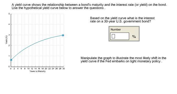 Solved Use The Hypothetical Yield Curve Below To Answer The Chegg Solved Use The Hypothetical Yield Curve Below To Answer The Chegg