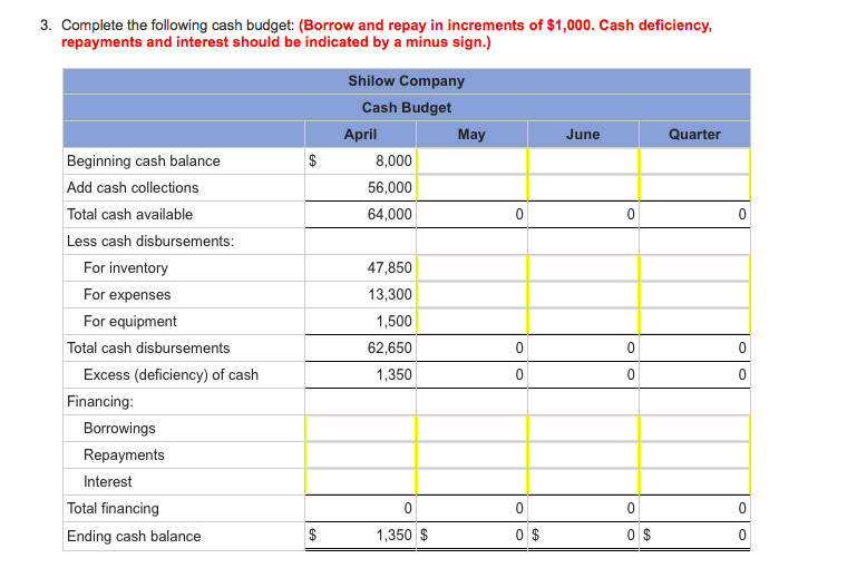 Solved 3. Complete the following cash budget: (Borrow and | Chegg.com