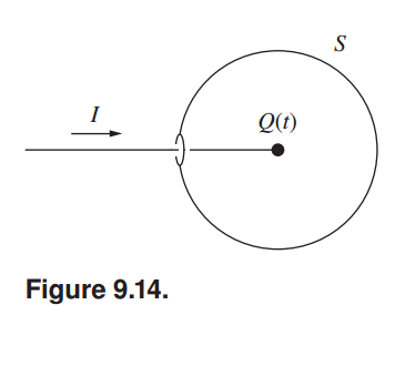 9.14 Sphere with a hole ** A current I flows along a | Chegg.com