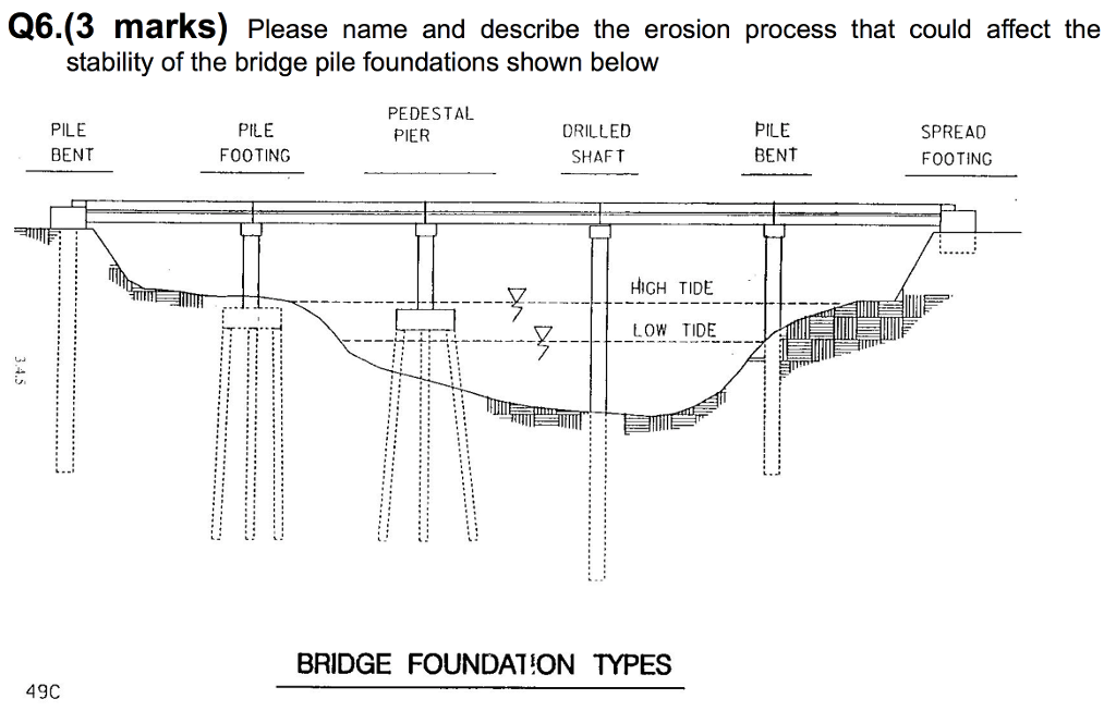 Solved Q6.(3 marks) Please name and describe the erosion