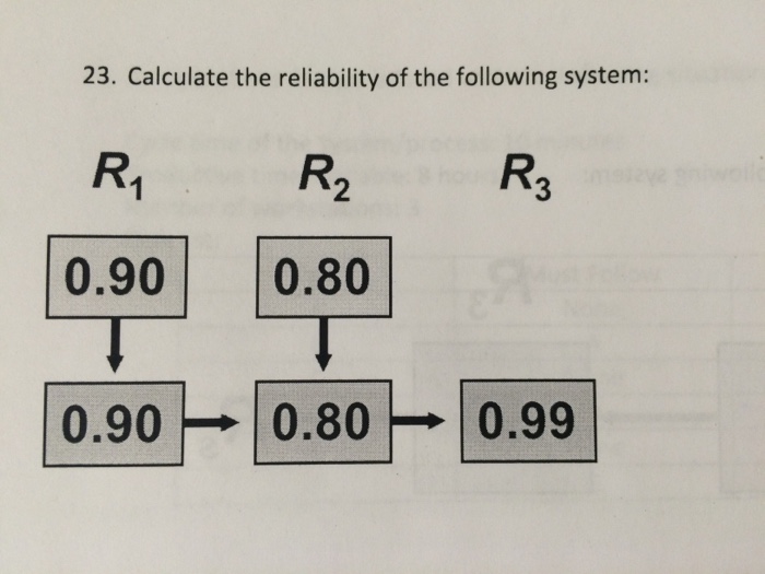 Solved Calculate The Reliability Of The Following System: | Chegg.com