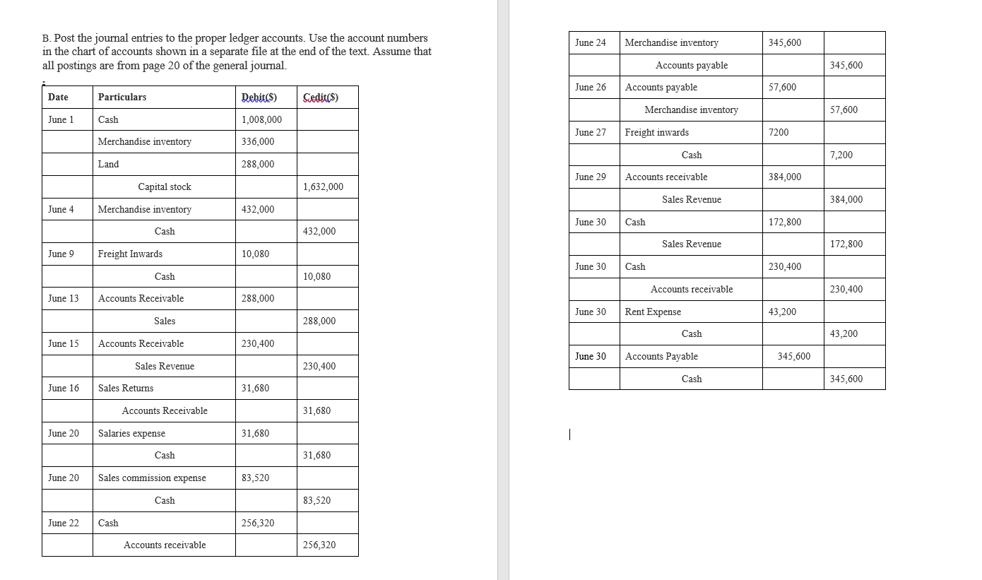 Solved B Post the journal entries to the proper ledger