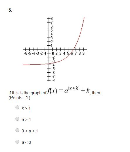 Solved If This S The Graph Of F X A X H K Then