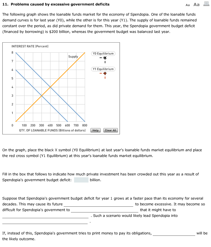 Solved The Following Graph Shows The Loanable Funds Market 1101