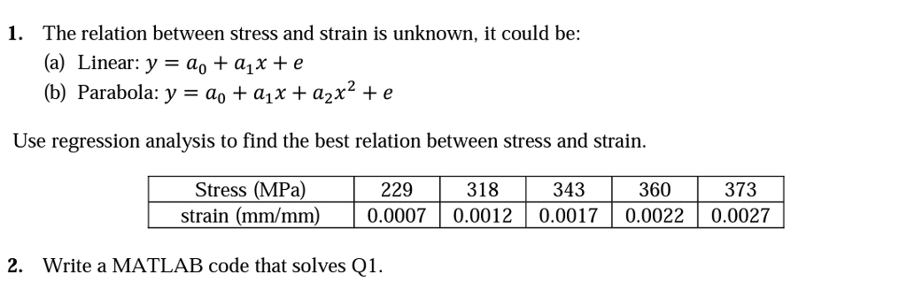 1. The relation between stress and strain is unknown, | Chegg.com