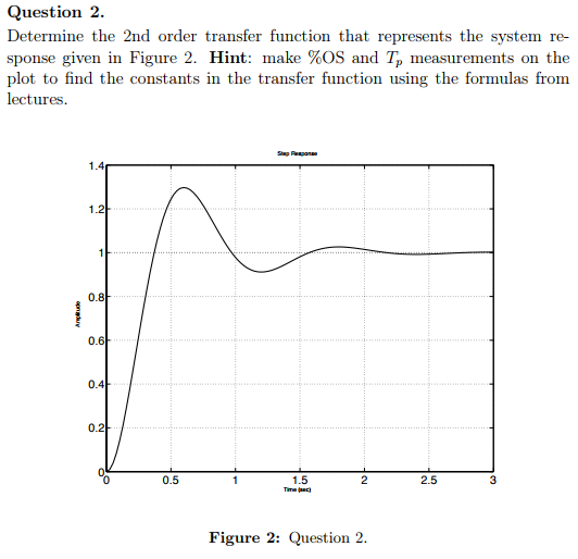 Solved Question 2. Determine the 2nd order transfer function | Chegg.com