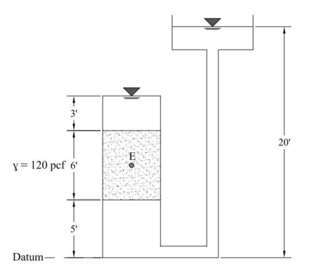 Solved Refer To The Figure Below. For The Following, | Chegg.com