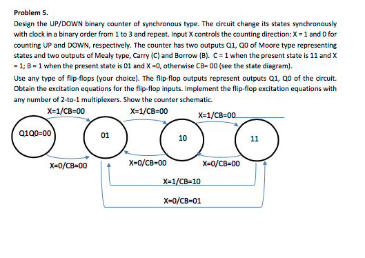 Design the UP/DOWN binary counter of synchronous | Chegg.com