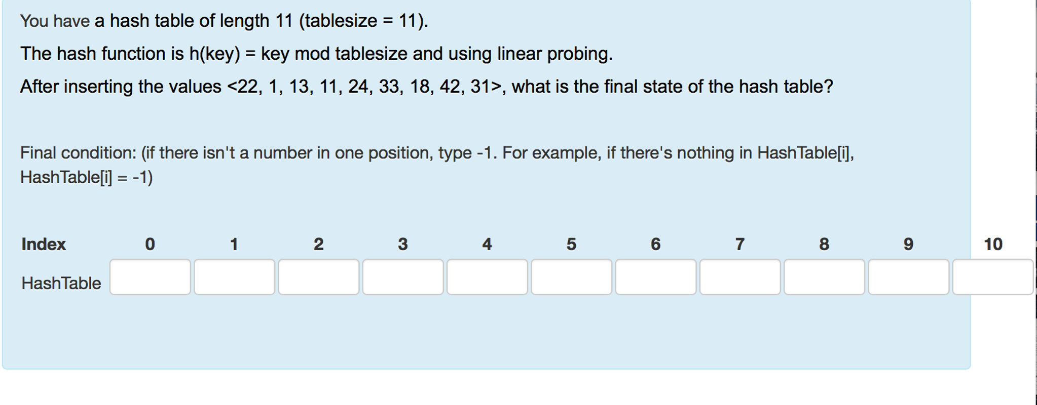 Solved You have a hash table of length 11 (tablesize=11). | Chegg.com