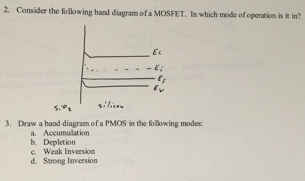 Weak Inversion Mode Solved Consider the following band diagram of a MOSFET. In | Chegg.com