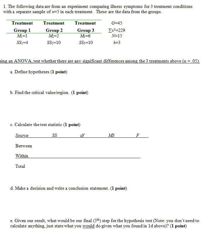 Solved The Following Data Are From An Experiment Comparing | Chegg.com