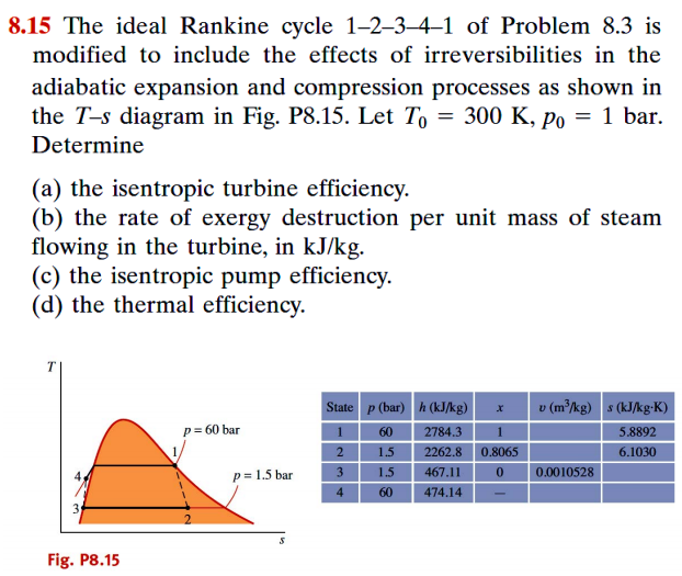 Solved The ideal rankine cycle 1-2-3-4-1 of problem 8.3 is | Chegg.com