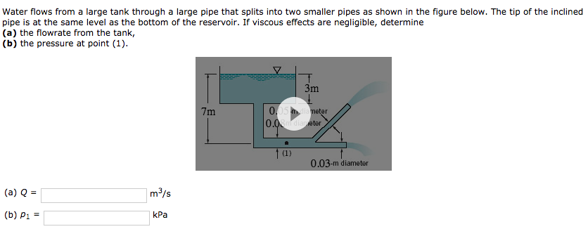 Solved Water flows from a large tank through a large pipe | Chegg.com