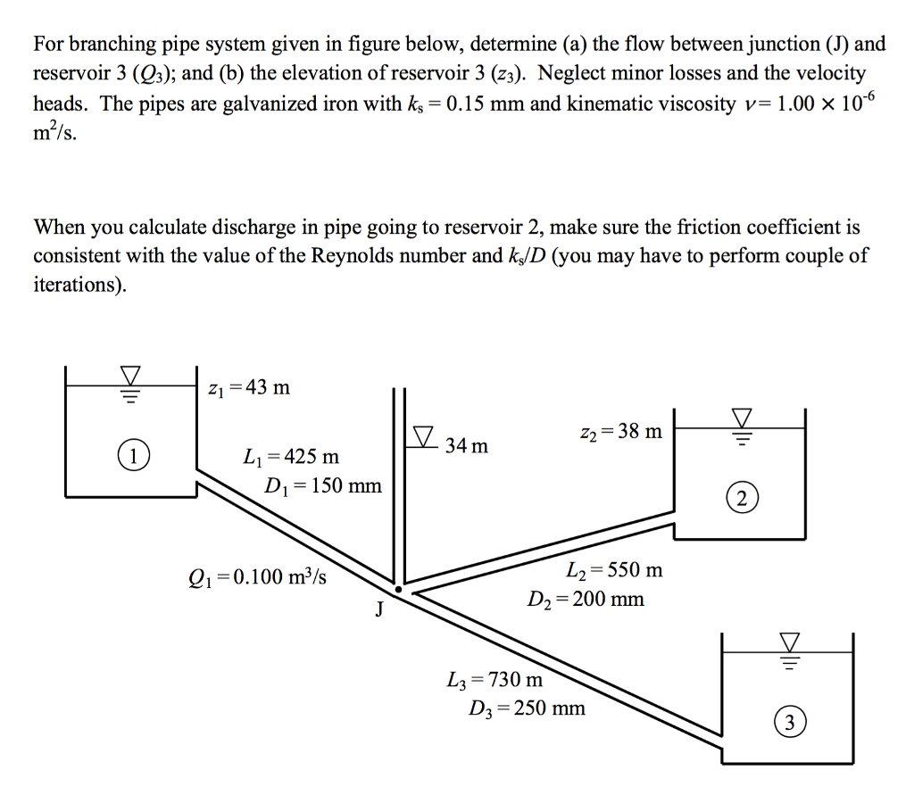 Solved For Branching Pipe System Given In Figure Below, | Chegg.com