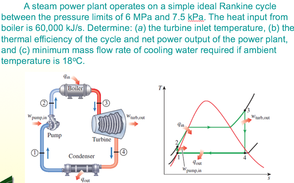 regeneration-in-rankine-cycle-youtube