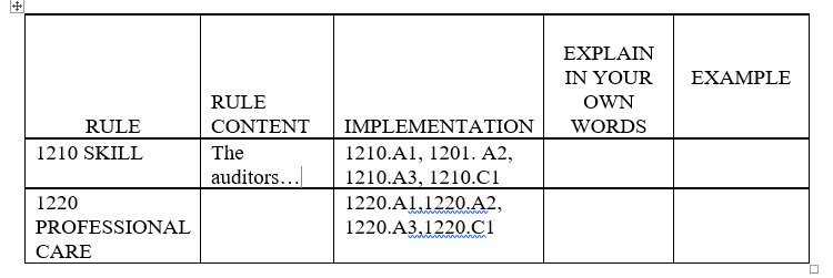 Solved international auditing Look for Standard 1210 - | Chegg.com