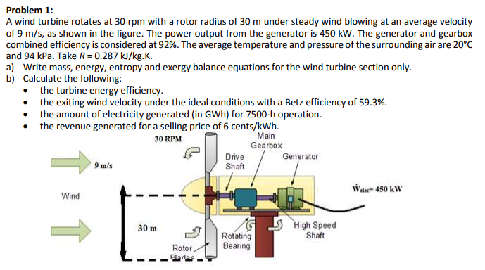 solved-problem-1-a-wind-turbine-rotates-at-30-rpm-with-a-chegg