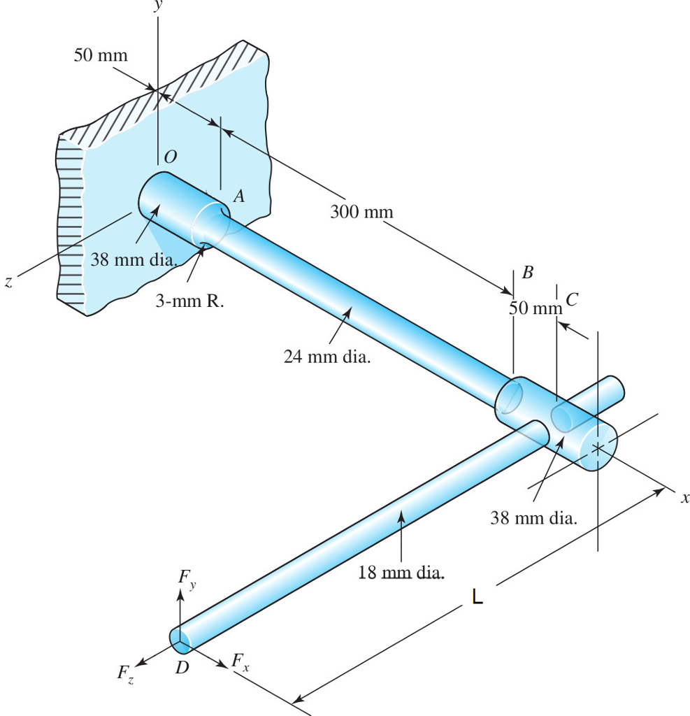 Solved The lever given in the figure has a L=0.17L=0.17 m