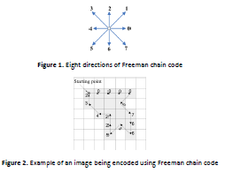 In this Java project, you will be doing some simple | Chegg.com