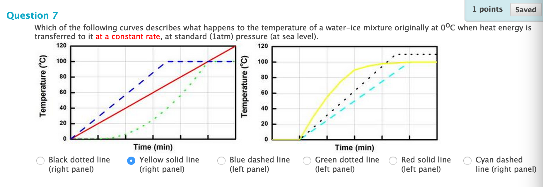 Solved Which of the following curves describes what happens | Chegg.com