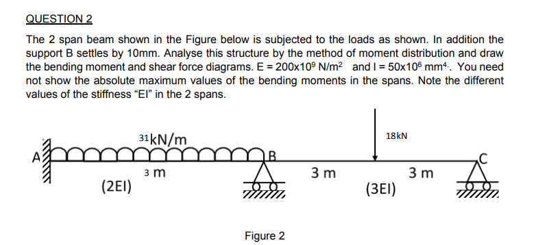 Solved The 2 span beam shown in the Figure below is | Chegg.com