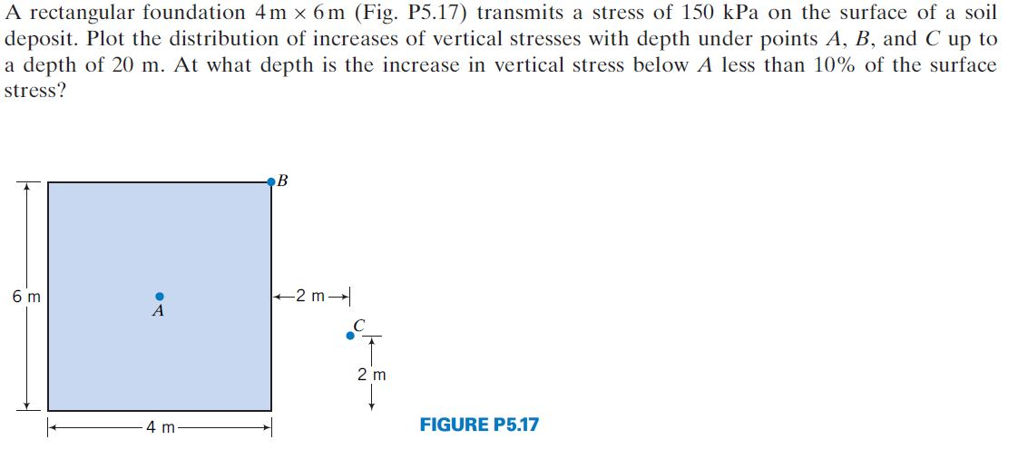 Solved A rectangular foundation 4m Times 6m (Fig. P5.17) | Chegg.com