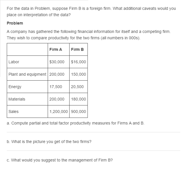 Solved For The Data In Problem, Suppose Firm B Is A Foreign | Chegg.com