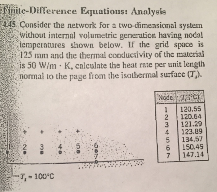Solved Calculate the heat rate per unit length normal to the