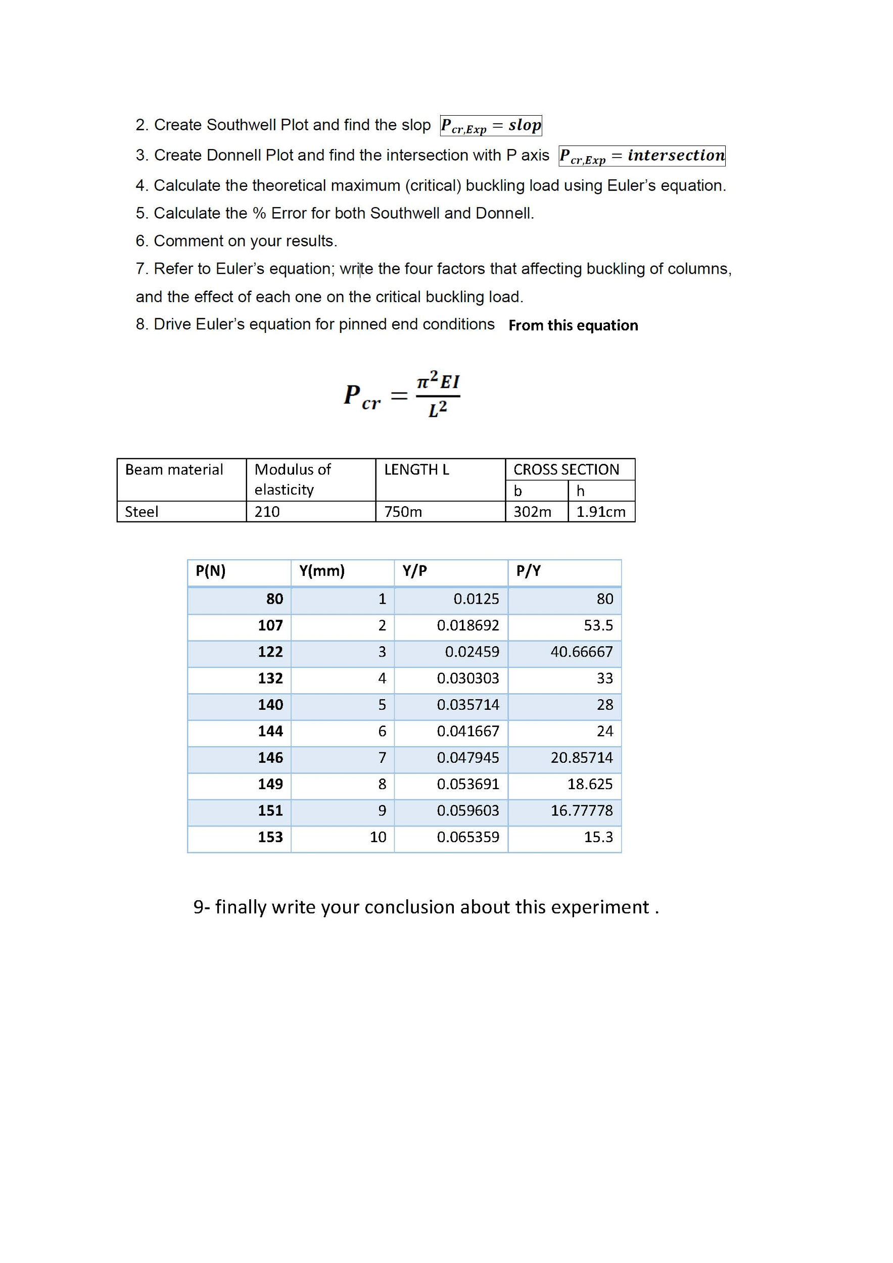 2. Create Southwell Plot and find the slop Pcr,Exp =