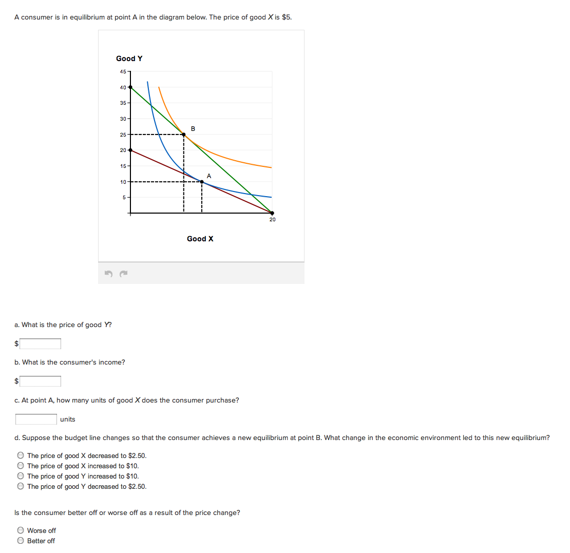 Solved Value: 10.00 Points A Consumer Has $300 To Spend On 