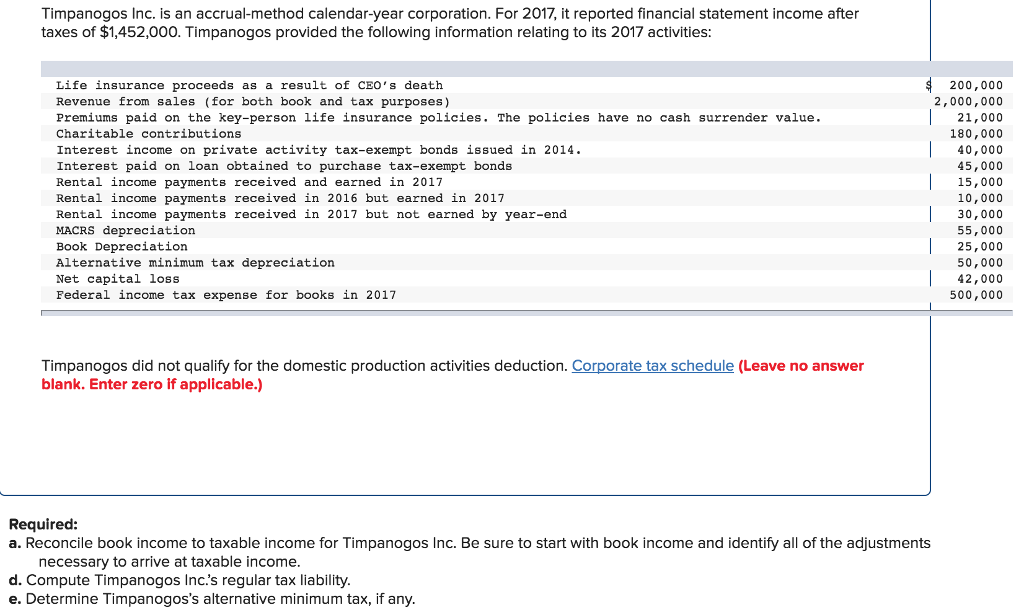 Solved Timpanogos Inc. is an accrualmethod calendaryear