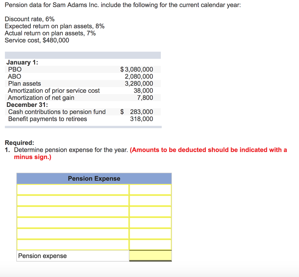 Solved Pension data for Sam Adams Inc. include the following | Chegg.com