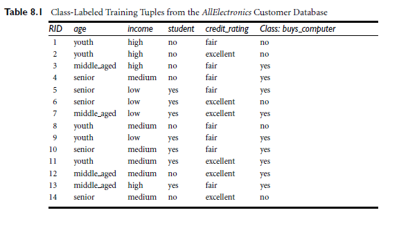 Naive Bayes Classification. Naive Bayes Classification Works On… | By ...