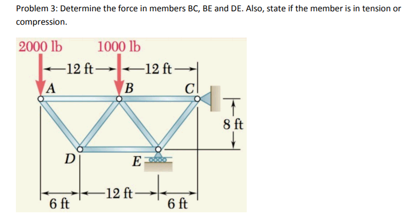 Solved Problem 3: Determine the force in members BC, BE and | Chegg.com