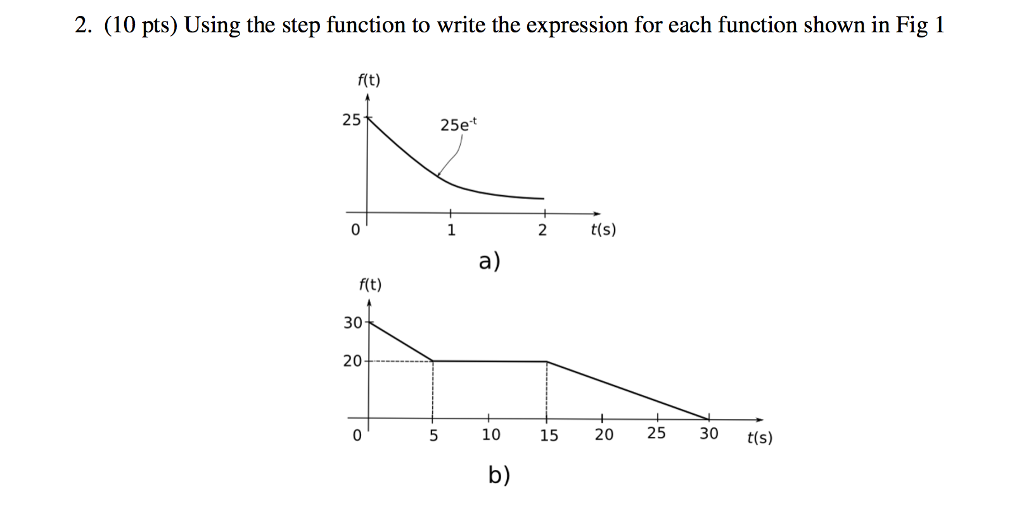 Solved Using the step function to write the expression for | Chegg.com