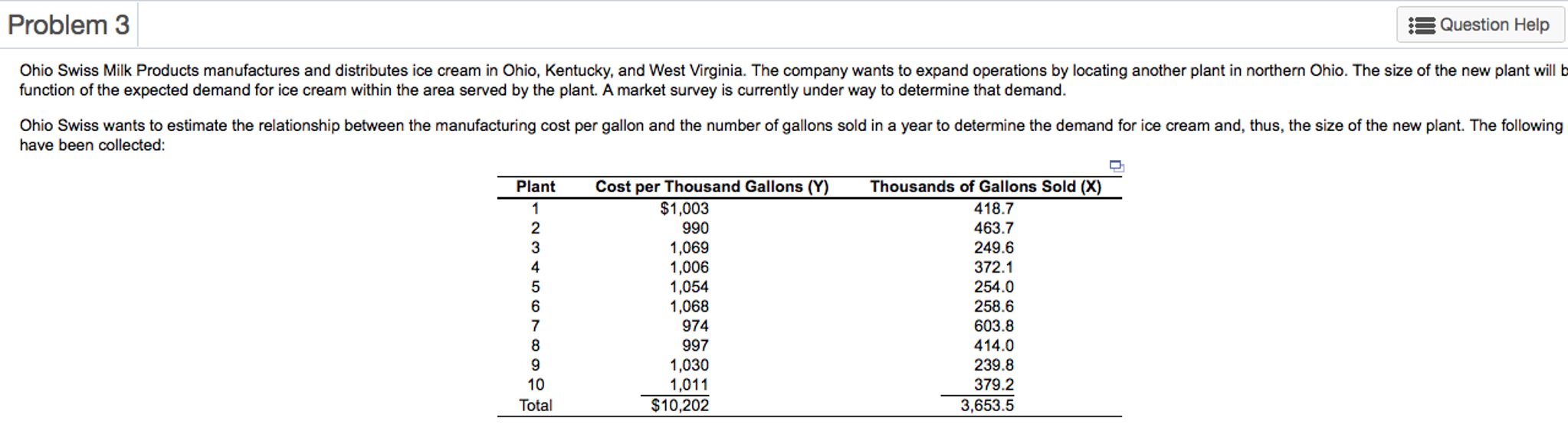 Solved Ohio Swiss Milk Products manufactures and distributes | Chegg.com