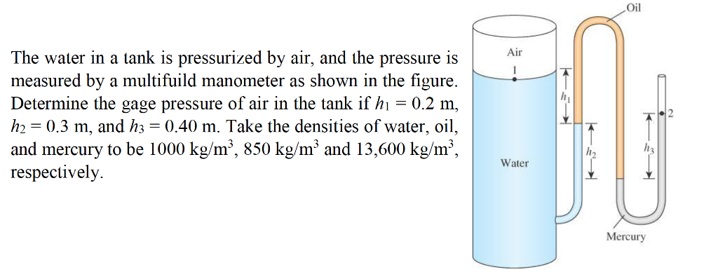 Solved Oil The water in a tank is pressurized by air, and | Chegg.com