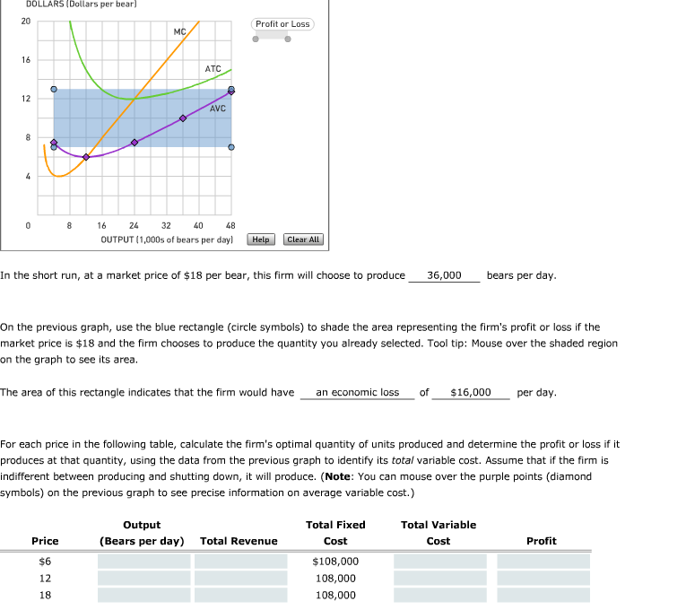 In the short run, at a market price of 18 per bear,