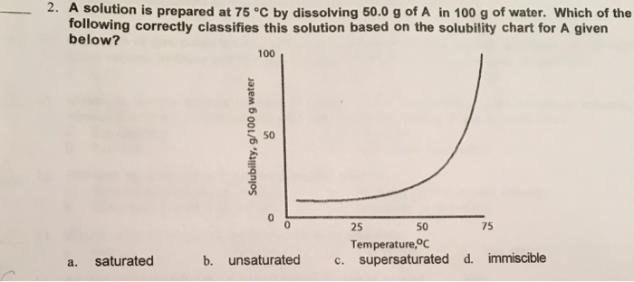 Solved A solution is prepared at 75 degree C by dissolving | Chegg.com