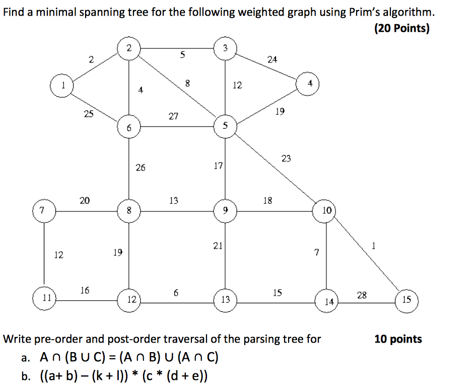 Solved Find A Minimal Spanning Tree For The Following Chegg Com