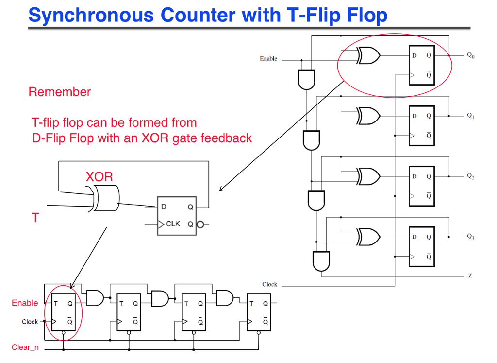 [DIAGRAM] Asynchronous Counter T Flip Flop Timing Diagram ...