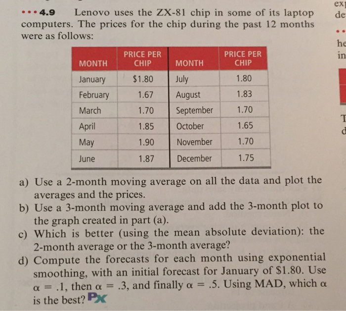 Solved ? ? ?4.9 Lenovo uses the ZX-81 chip in some of its