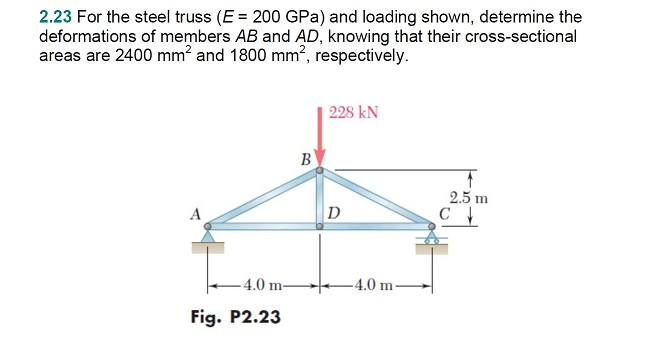 For The Steel Truss E 200 Gpa And Loading Shown Chegg 