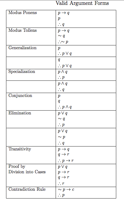 Solved Use The Rules Of Inference From Section 2.3 Of The | Chegg.com