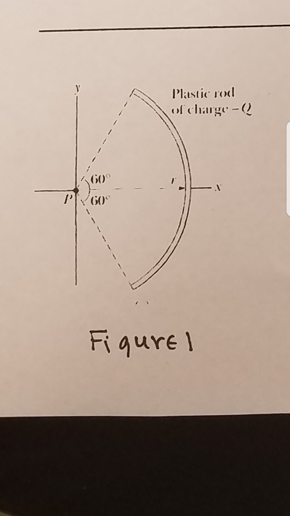 Solved Figure 1 shows a plastic rod having uniformly